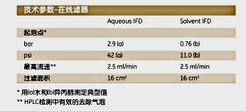 英国Whatman6726-5002在线过滤脱气装置AQUEOUS IFD 0.2 NYL 10/PK W/O