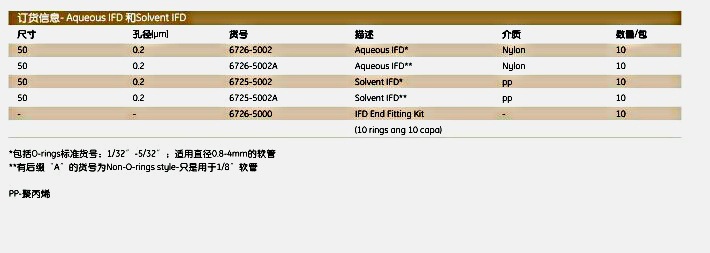 英国Whatman6726-5002在线过滤脱气装置AQUEOUS IFD 0.2 NYL 10/PK W/O